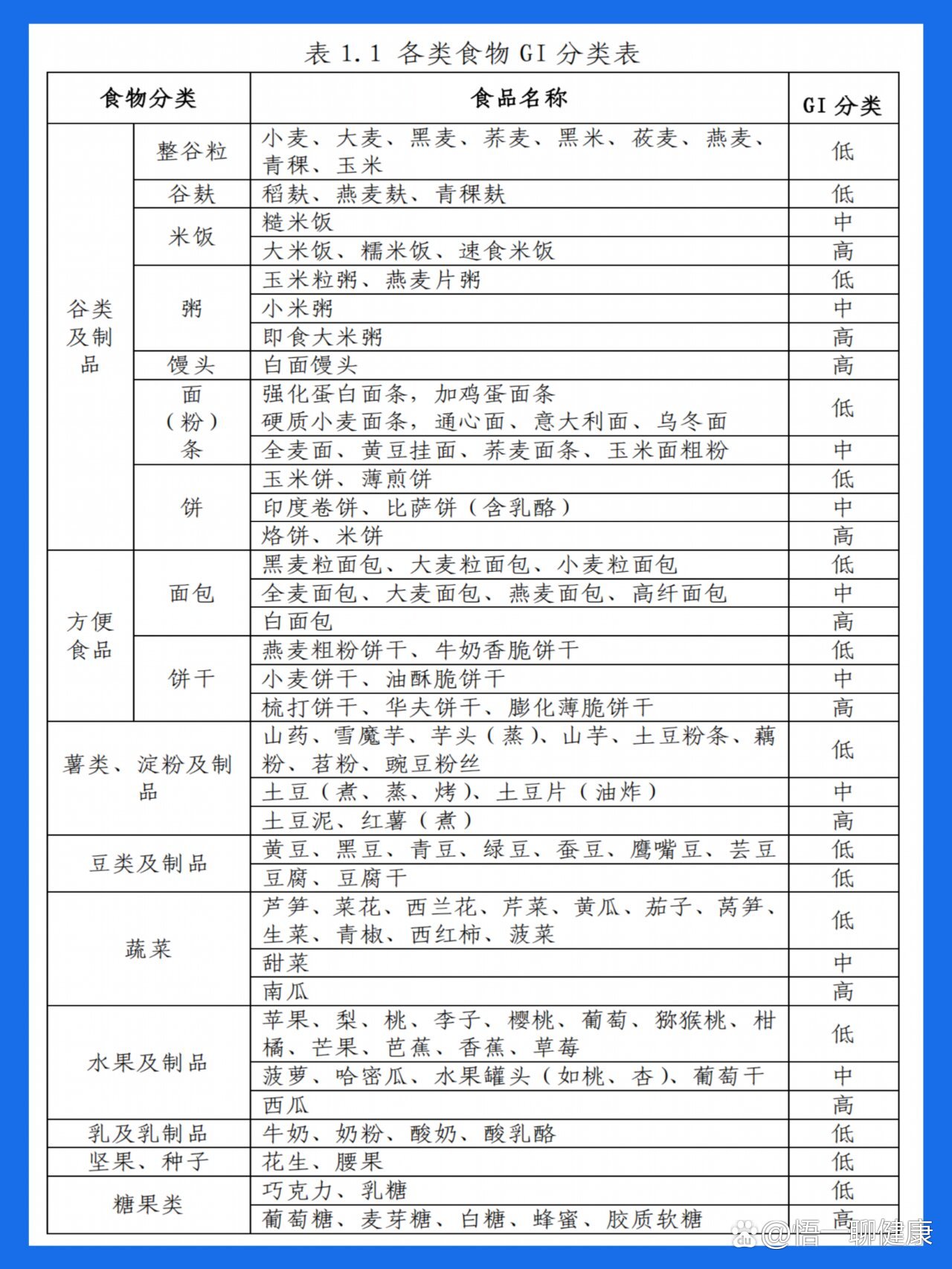 低gi主食表图片