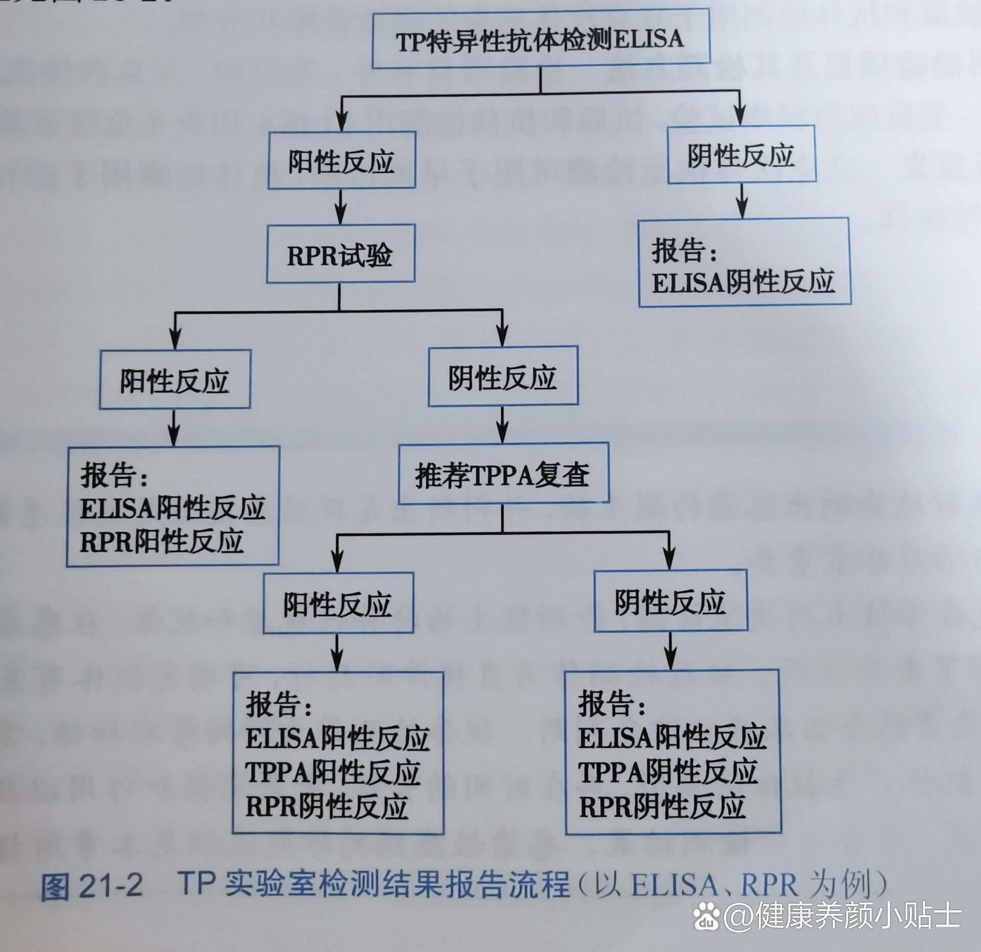 rpr检测注意点!