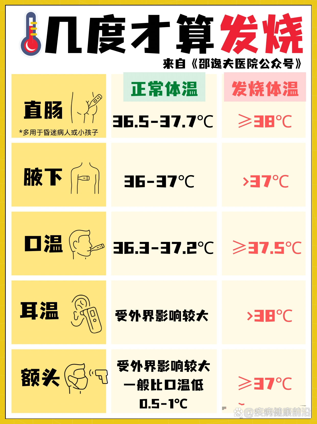 37.3度算发烧吗 大人图片