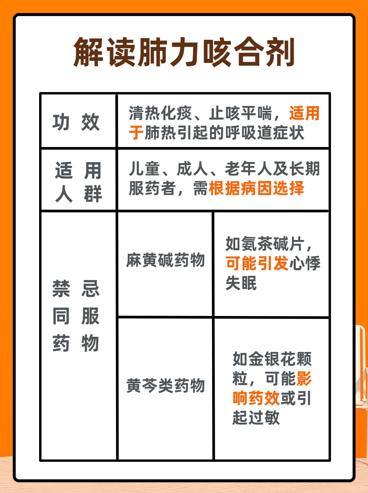 解读肺力咳合剂的用药"禁区",确保用药安全