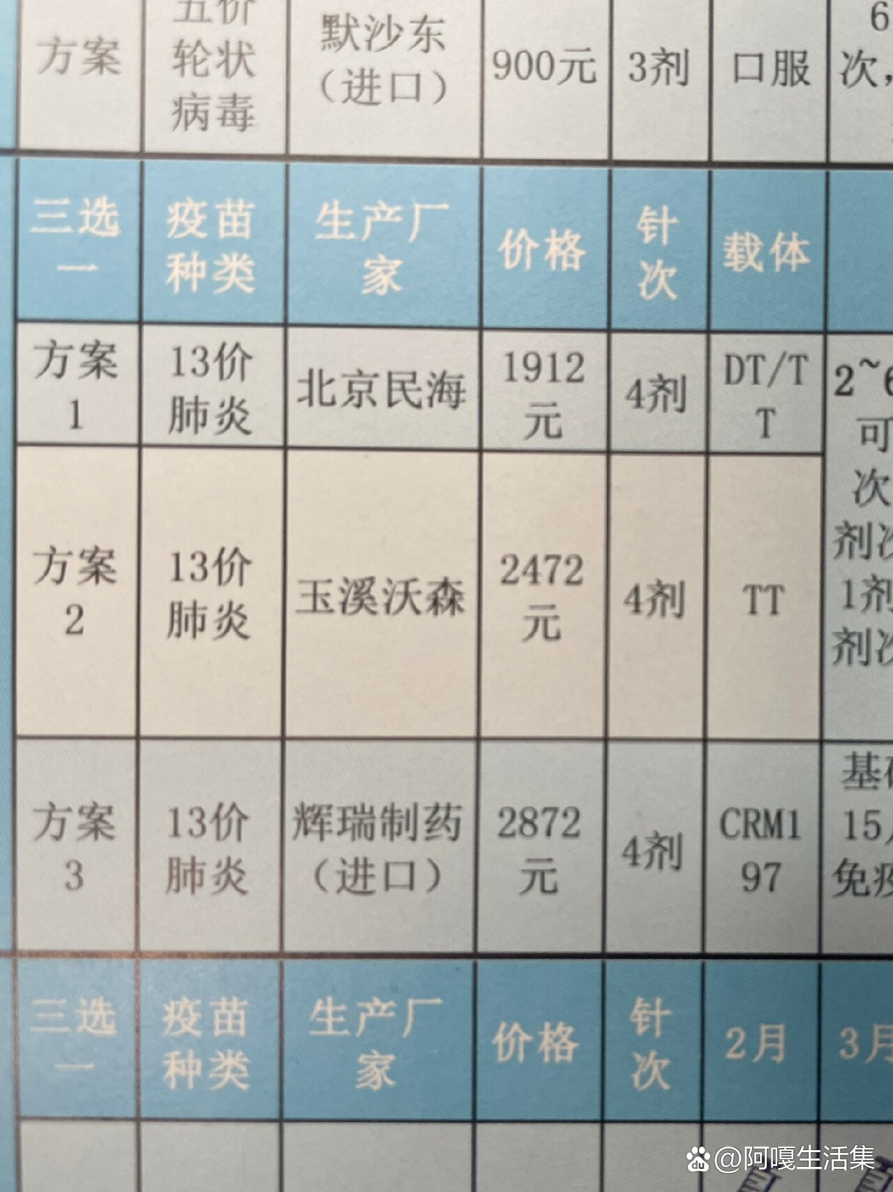  新冠肺炎疫苗有哪种(新冠病毒疫苗有几种)