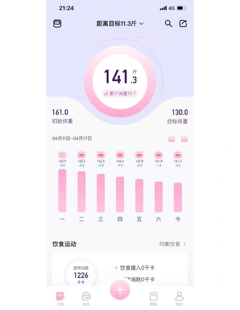 42天减重20斤！