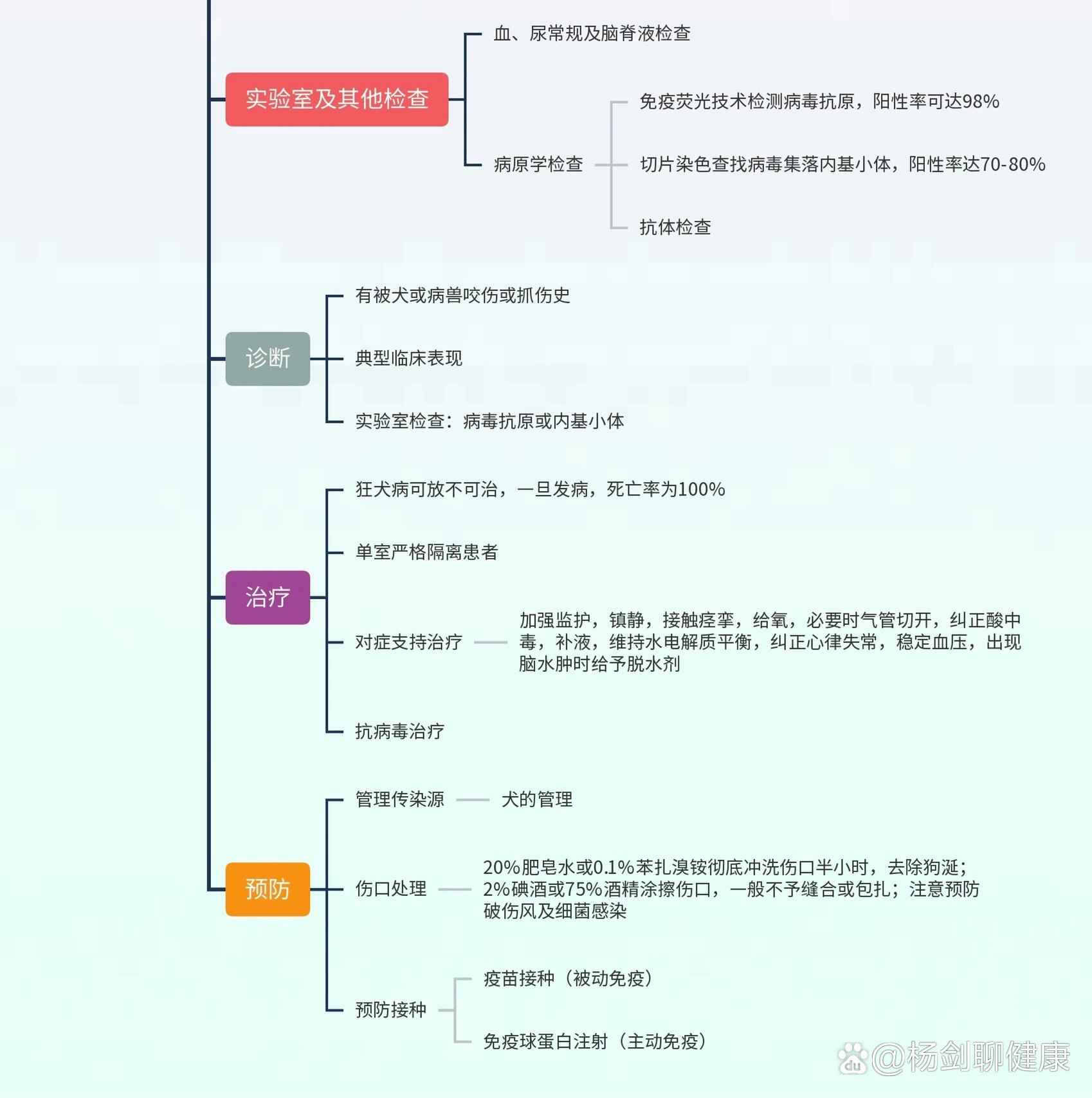 医院感染思维导图图片图片