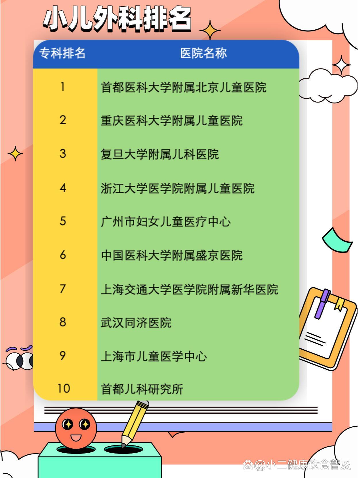 医院小儿外科综合实力排名 br>小儿外科是一个专门针对14周岁以下儿童