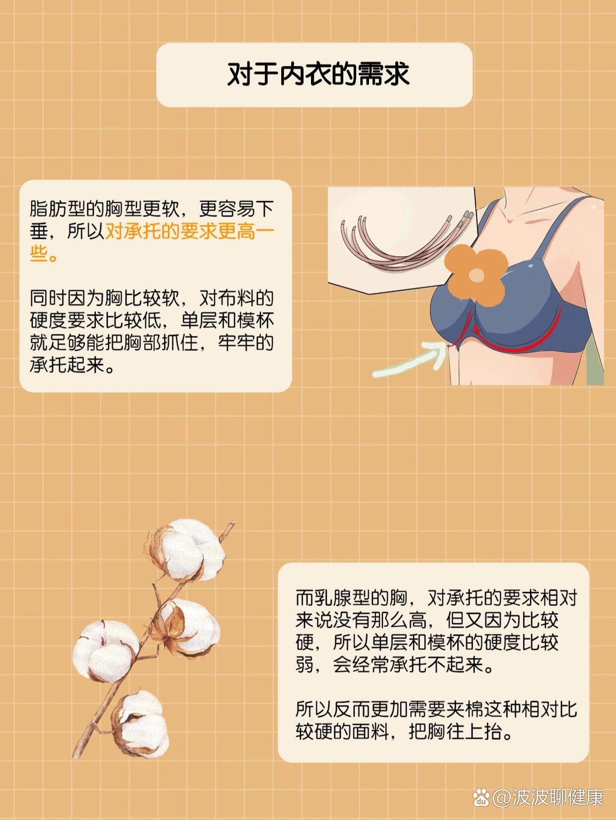如何分辨乳腺胸or脂肪胸?