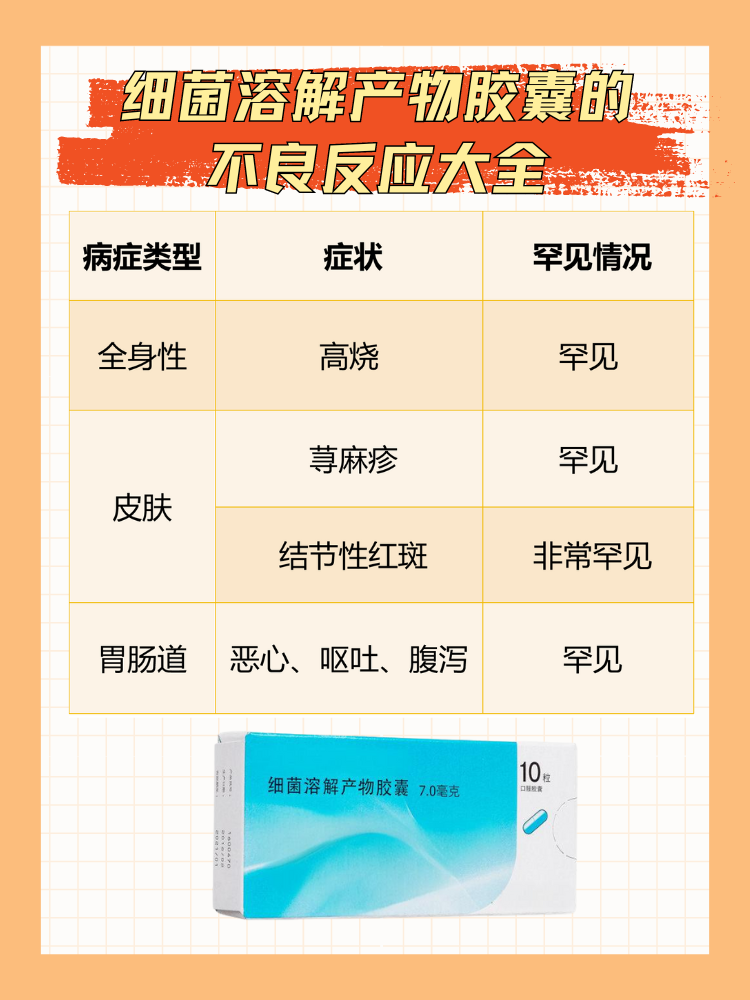 儿童吃细菌溶解产物胶囊会伤脾胃吗?