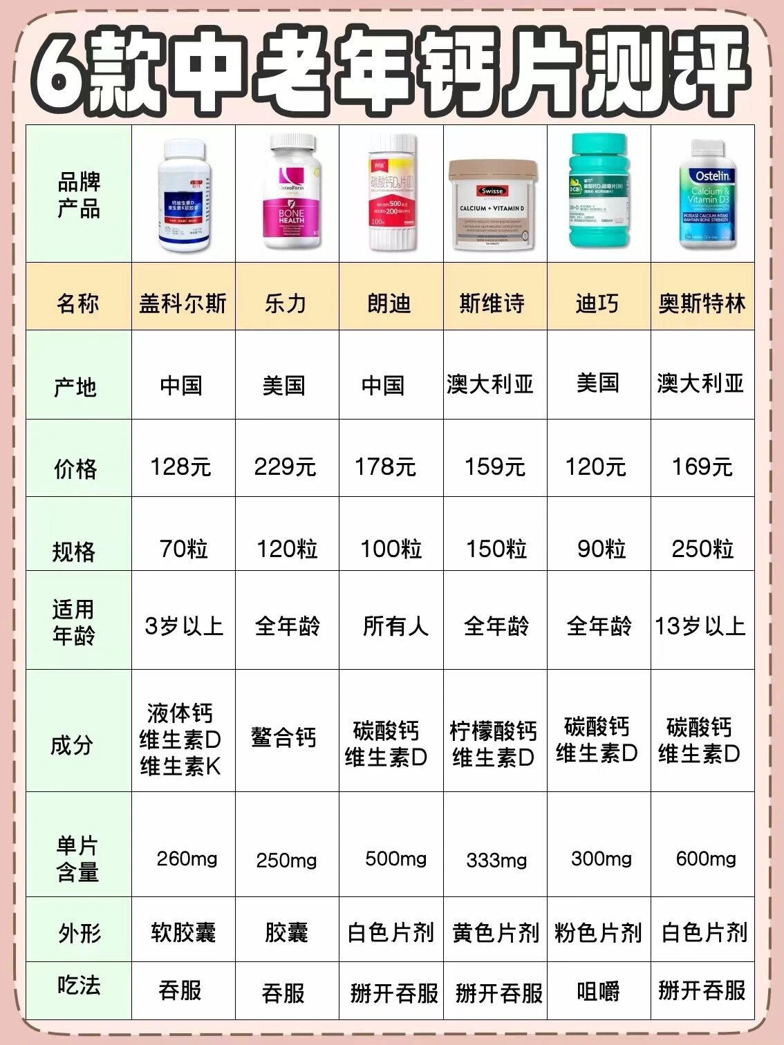 钙片成分表图片