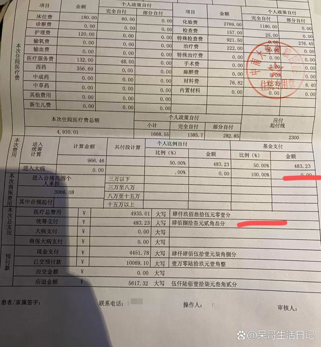 4935元的住院花费合疗只报销了483元