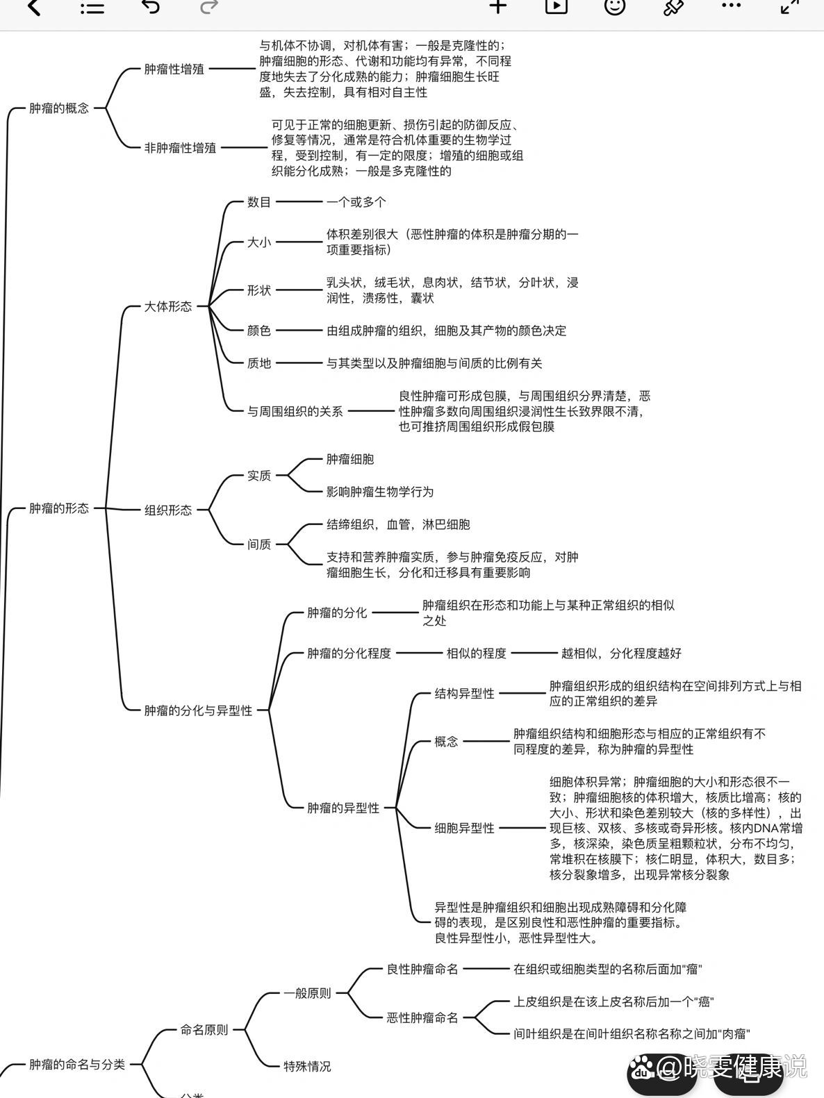 病理学思维导图高清图片