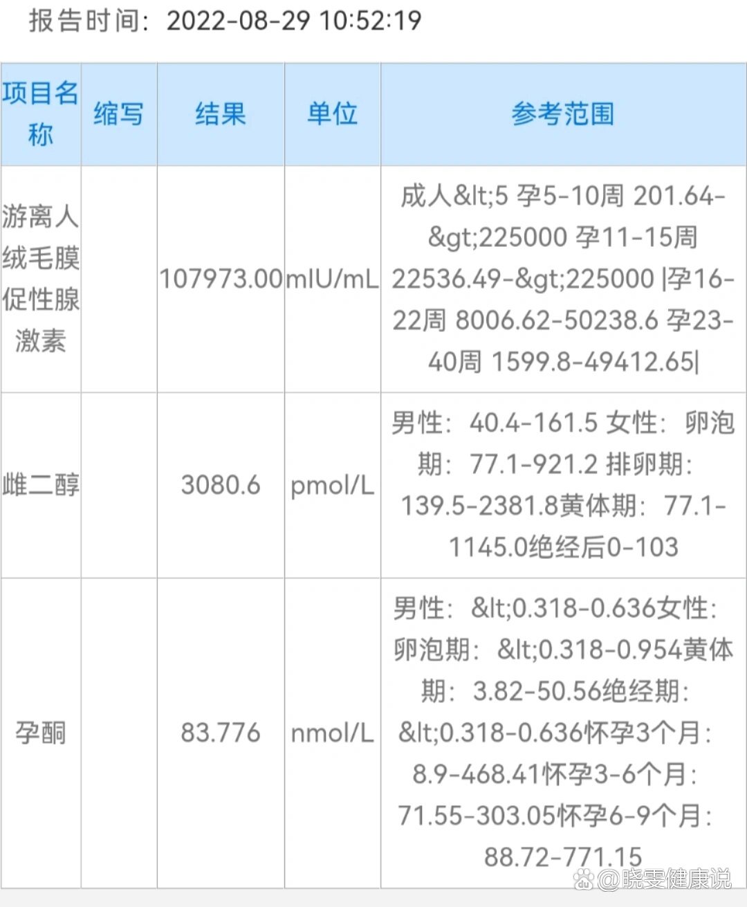 hcg孕周对照表图片