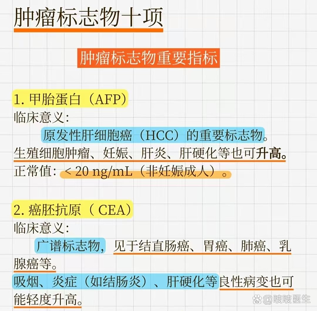 癌胚抗原多少才算癌症😟