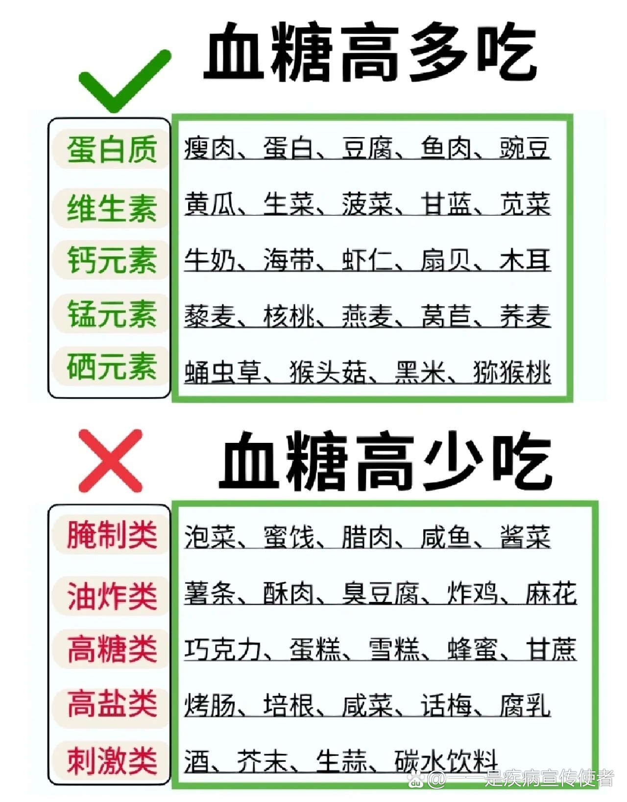 血糖高注意饮食