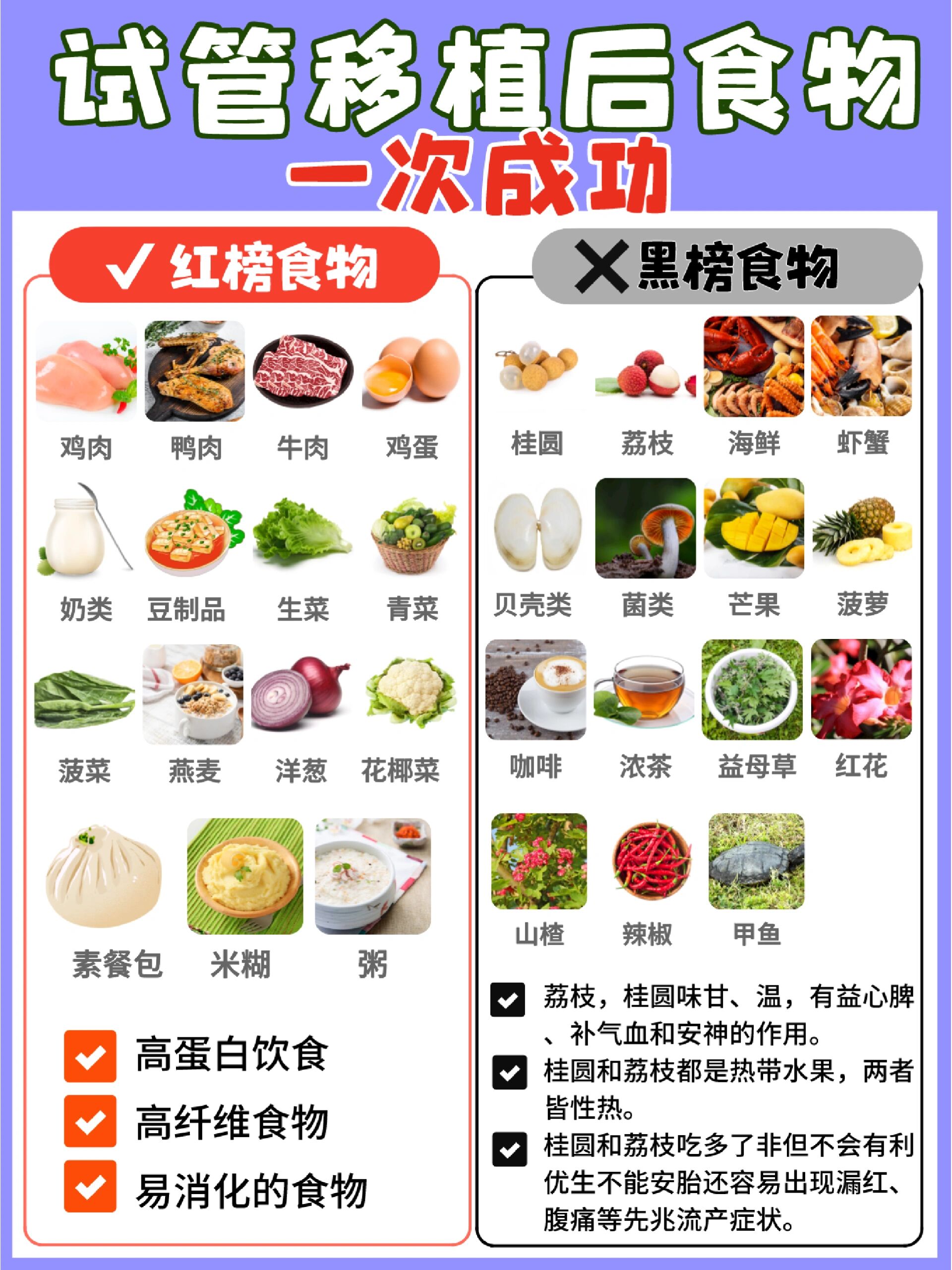 移植后饮食食谱图图片