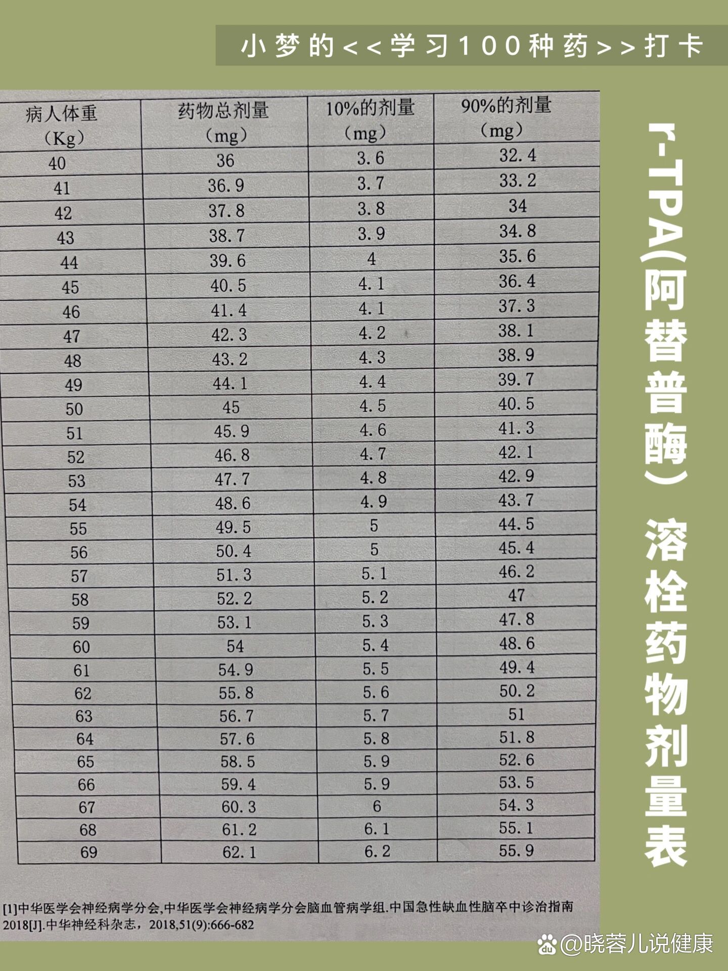 阿替普酶勃林格图片