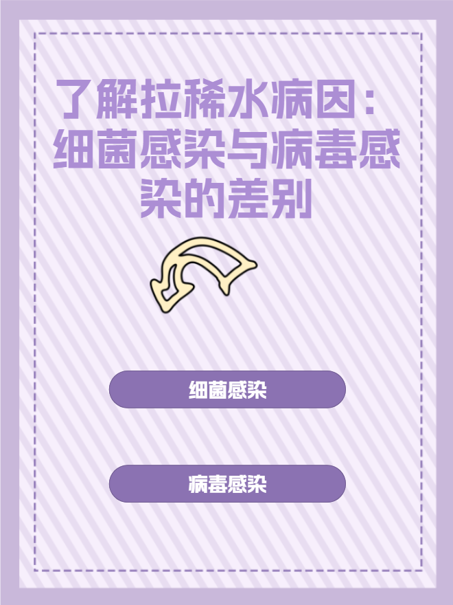  什么病毒导致拉肚子(什么病毒感染拉肚子)