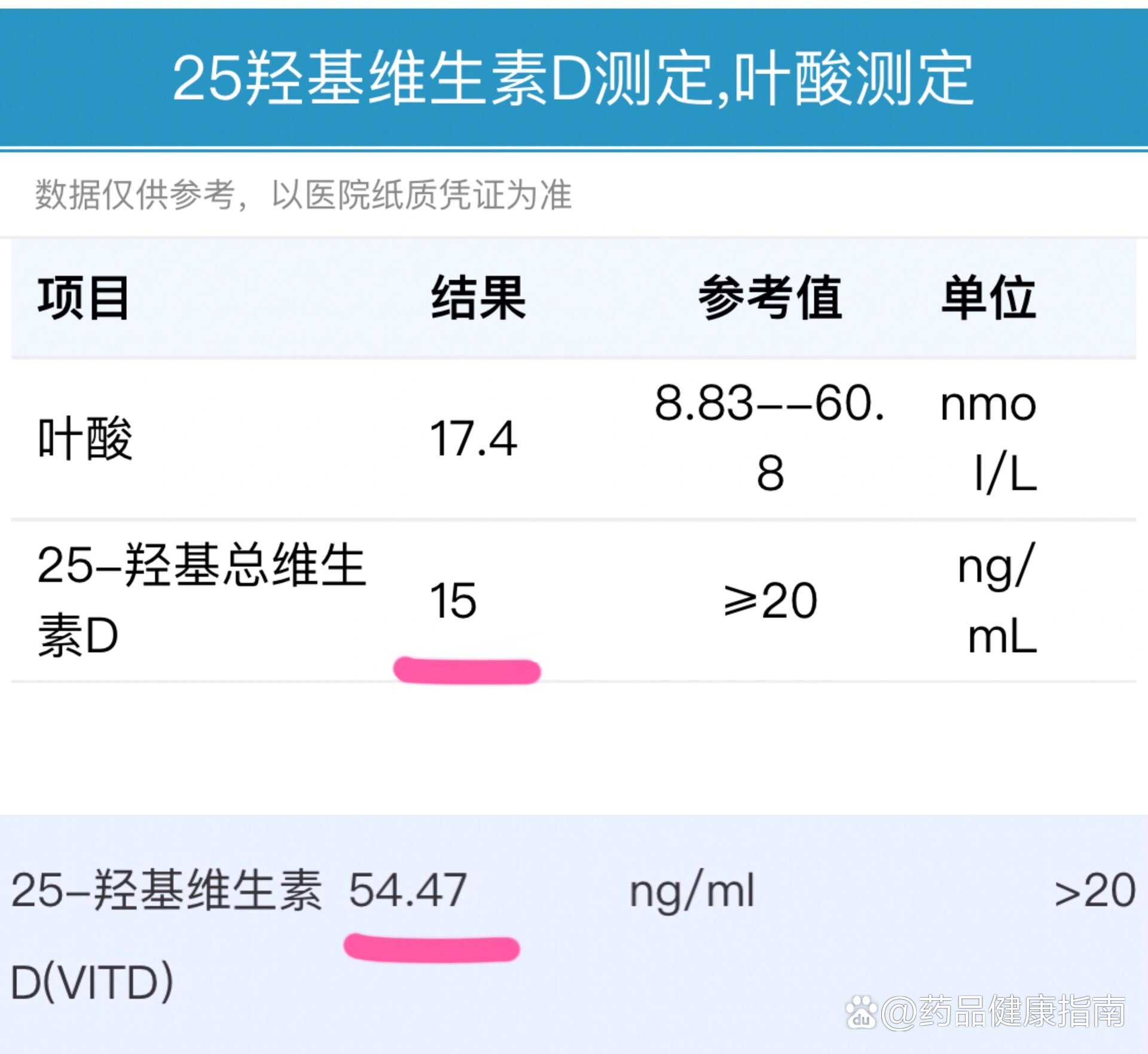 25羟基维生素d偏低图片