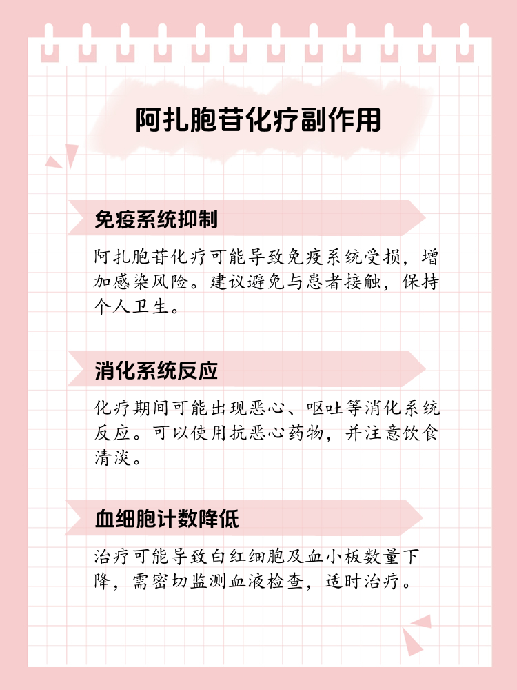 了解阿扎胞苷化疗副作用及应对策略