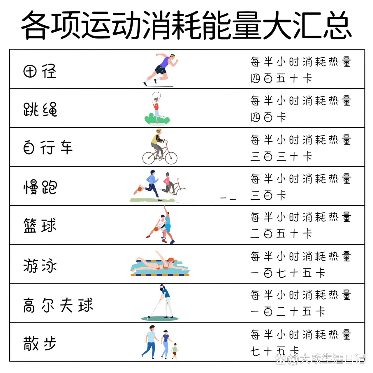 各项运动消耗卡路里表图片