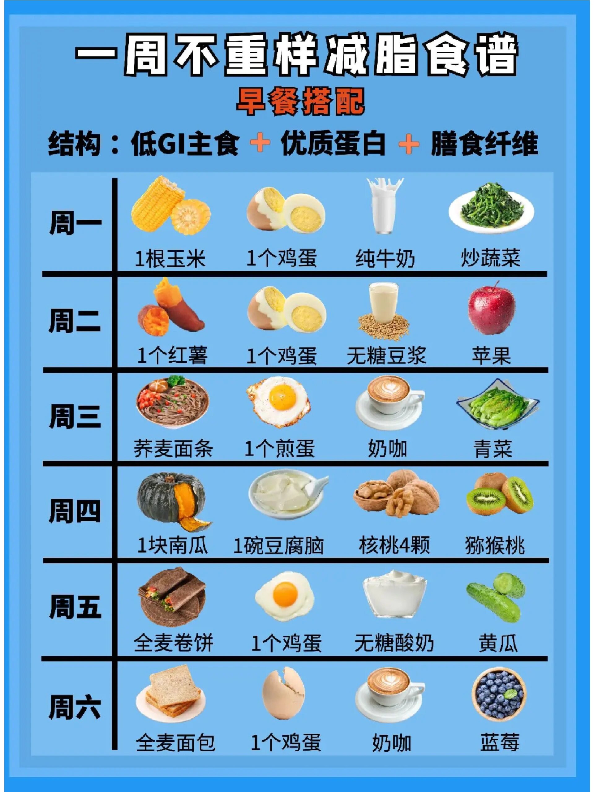 最佳早餐食谱图片