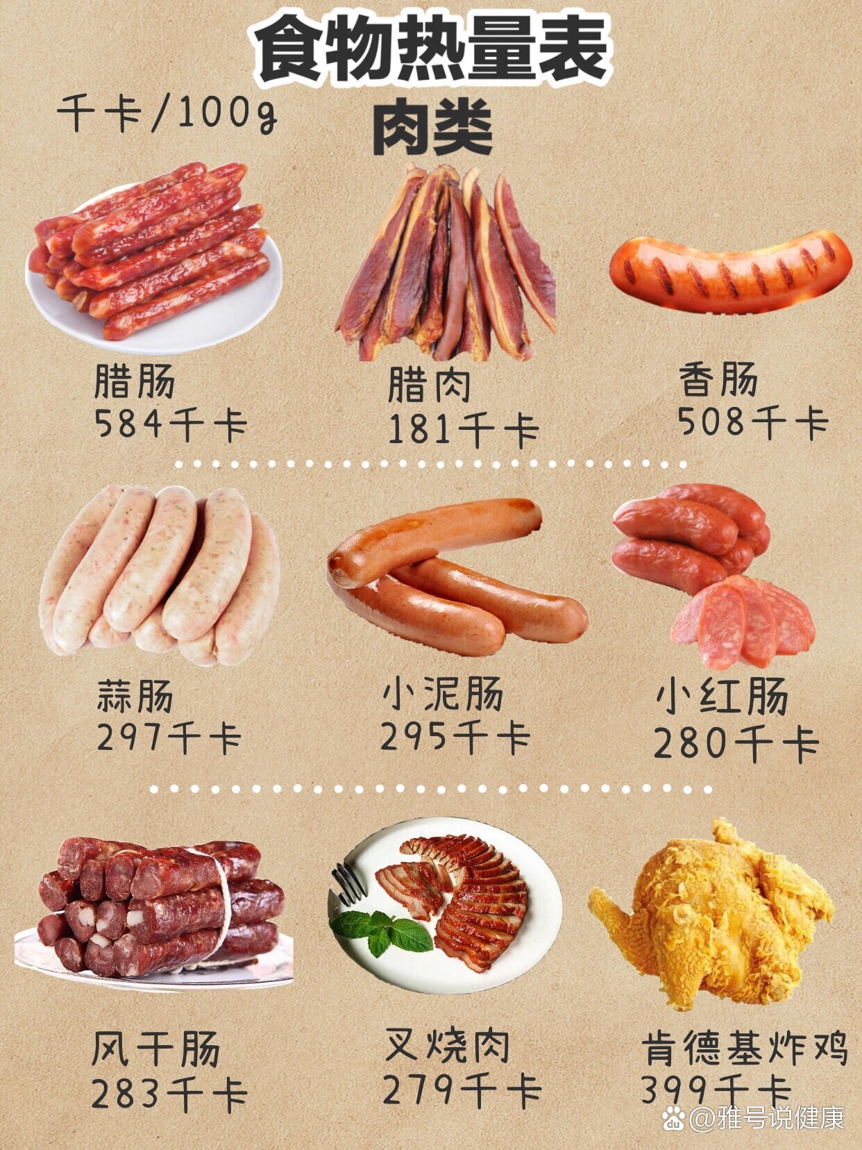 43种肉类卡路里图②