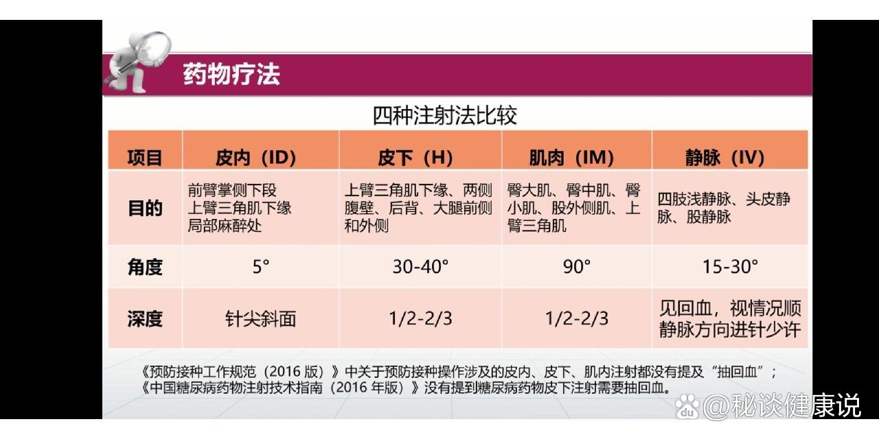 肱动脉采血进针角度图片