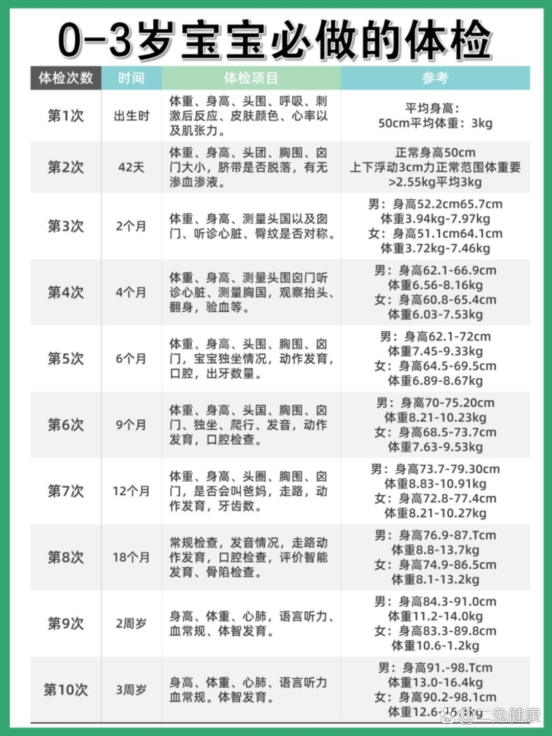 0至6岁儿童体检标准值图片