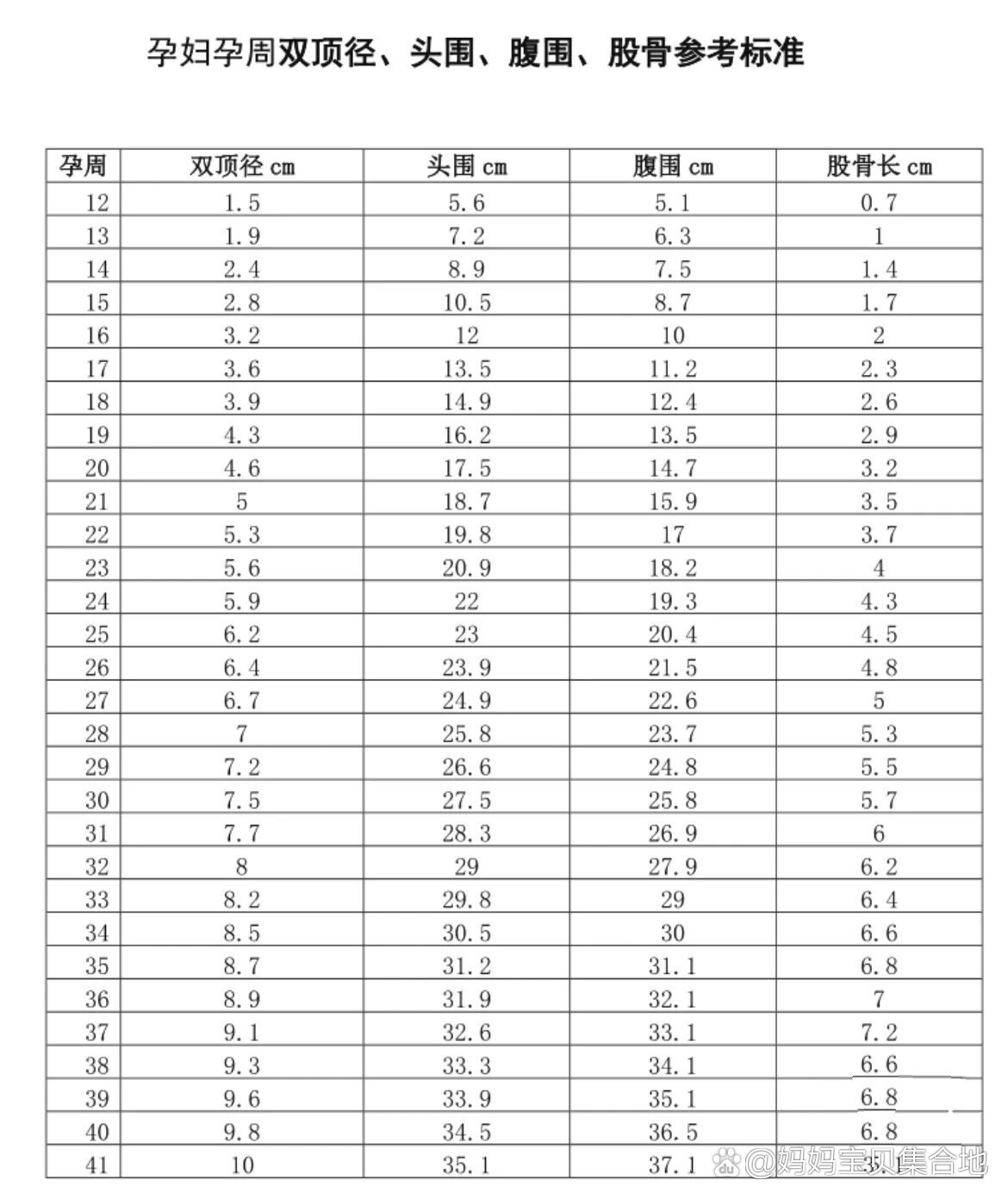 36周胎儿双顶径标准值图片