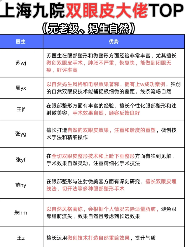 上海九院双眼皮医生名单,大拿测评pk