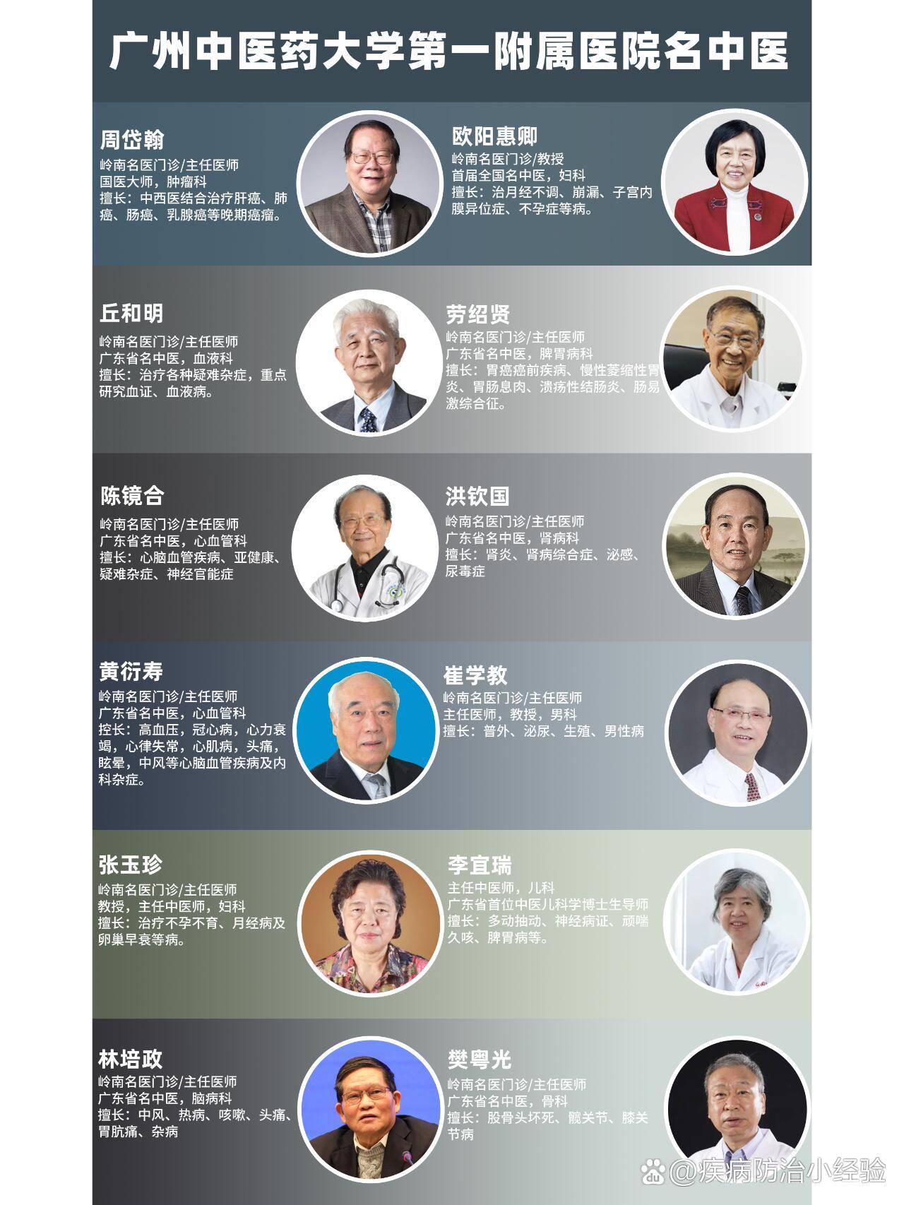 周***教授以及首批全国名中医欧阳惠卿等为代表的一批全国知名中医