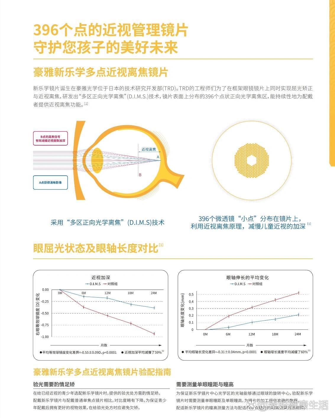  p>豪雅新乐学👓 br>近视临床研究的结果表明:近视眼镜的镜片在提供
