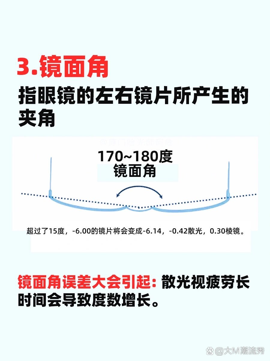 1分钟学会点瞳高!