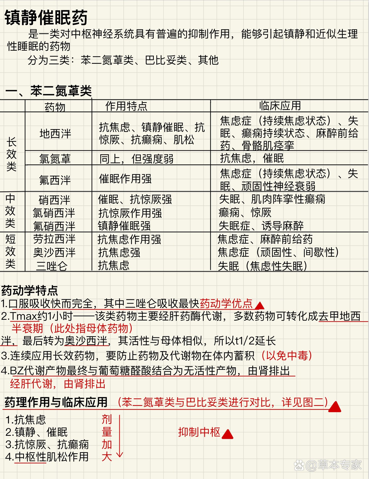  p>镇静催眠药 br>苯二氮30类,巴比妥类,其他 以及记忆口诀 /p>