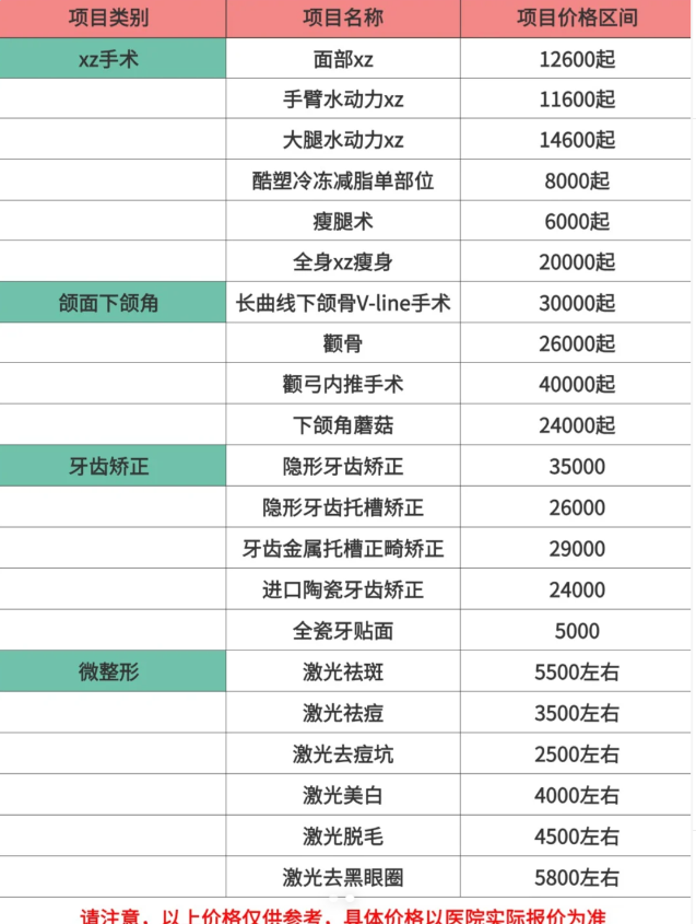 颌面整形,牙齿矫正和微整形等项目的详细收费标准,如果你也打算去上海