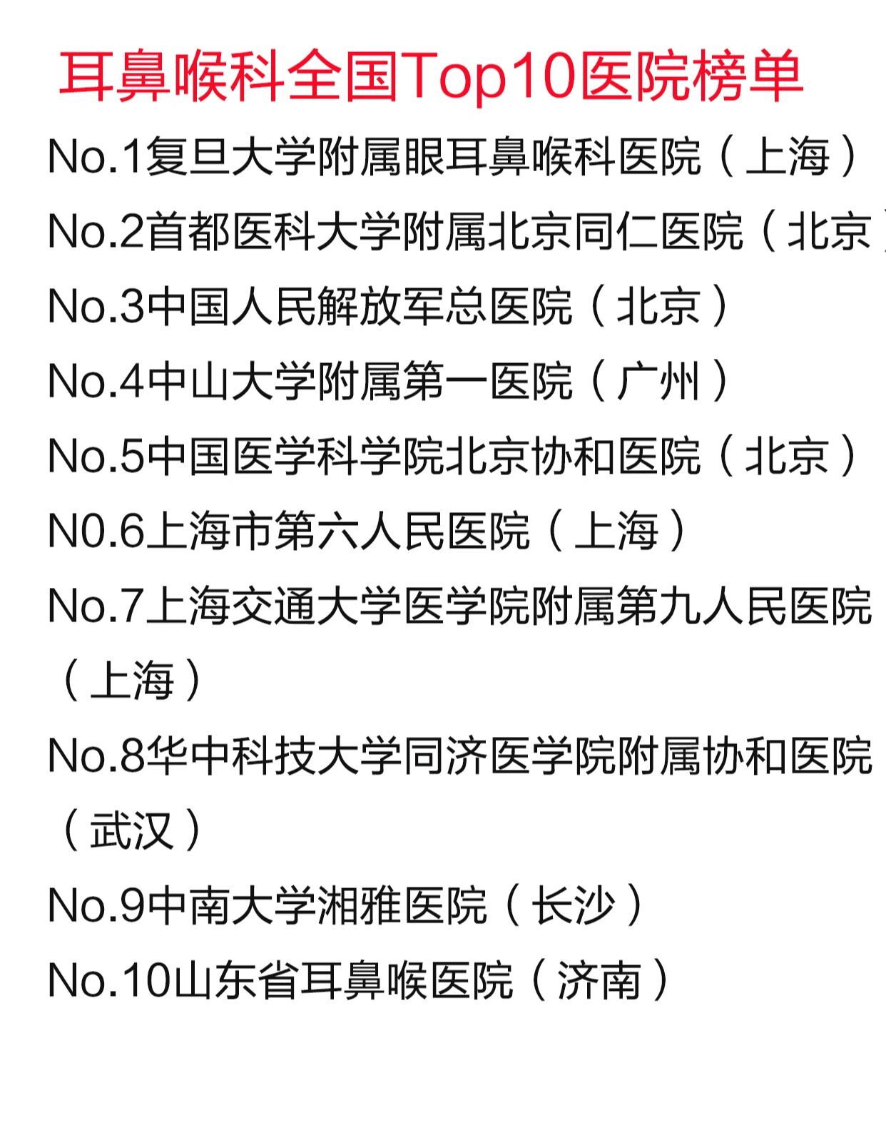 耳鼻喉科全国top10医院最新榜单