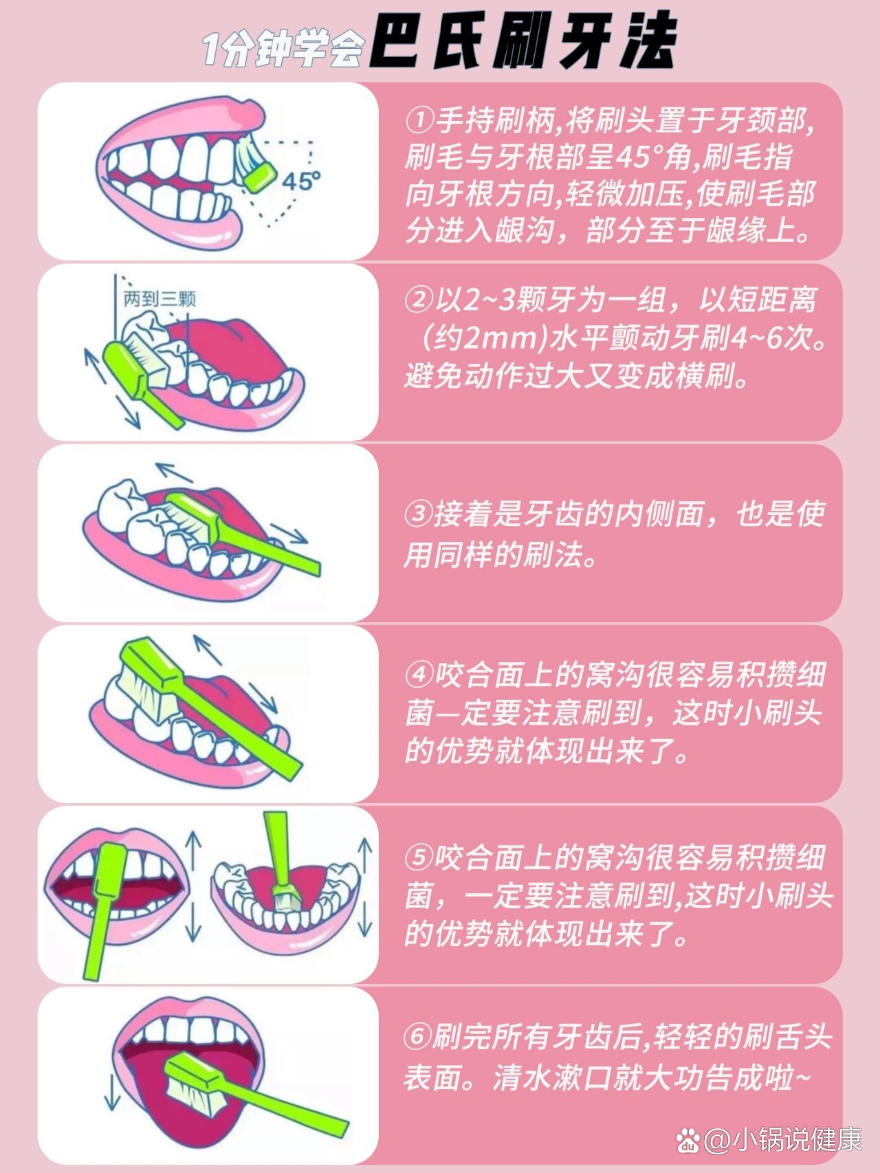 刷牙正确的刷法儿童图片