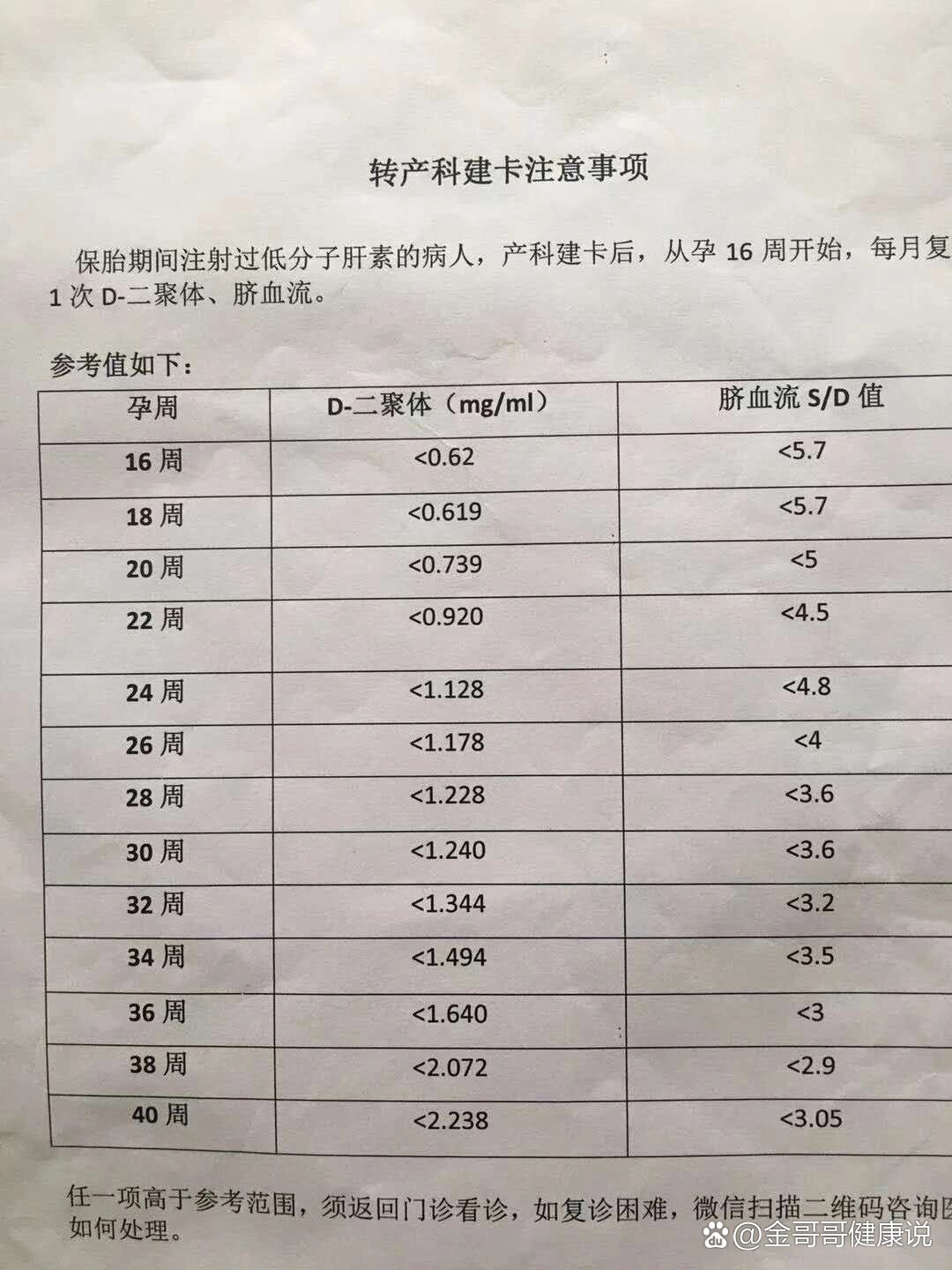 怀孕d2聚体孕周对照表图片