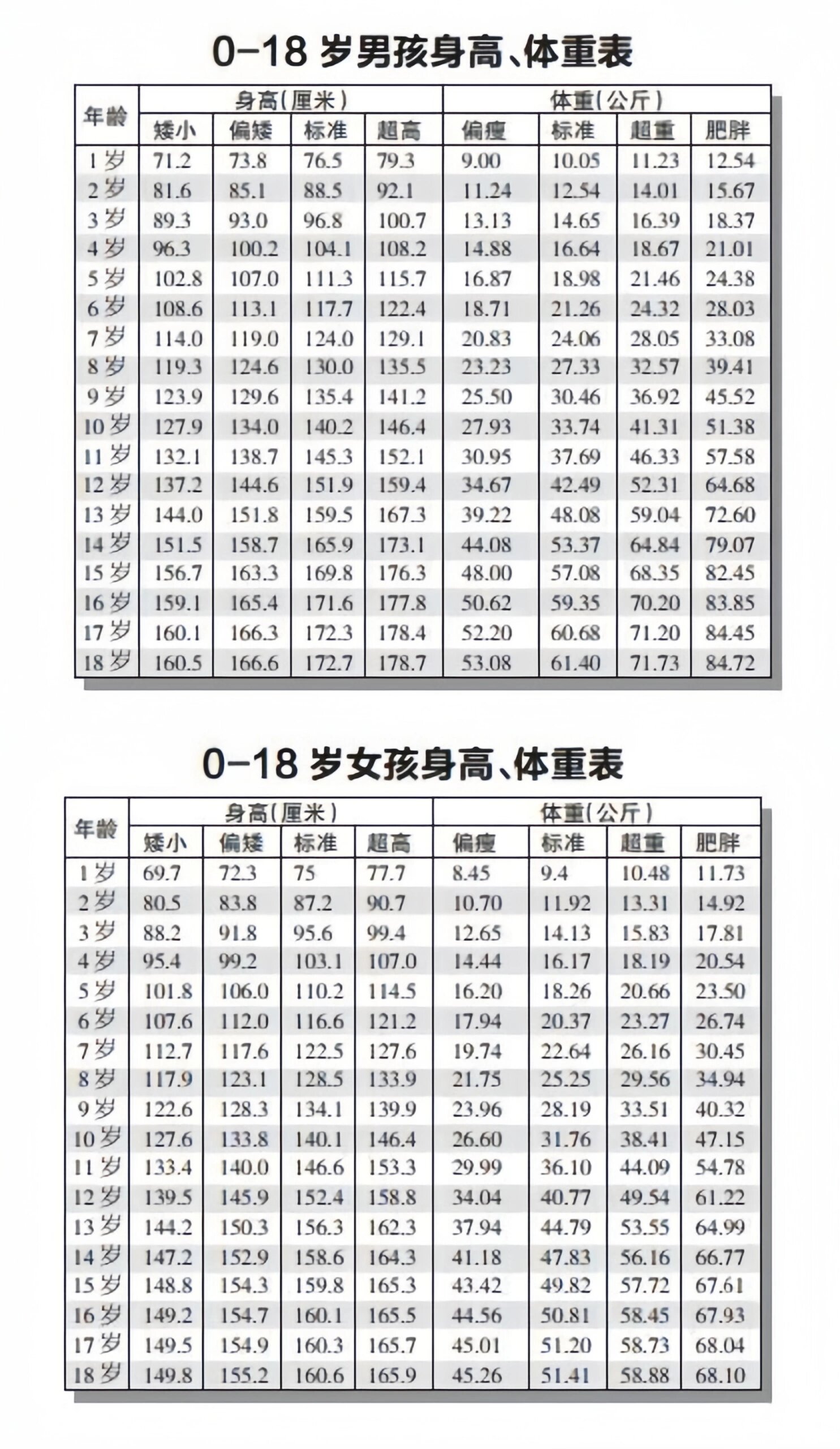 2020儿童身高对照女孩图片