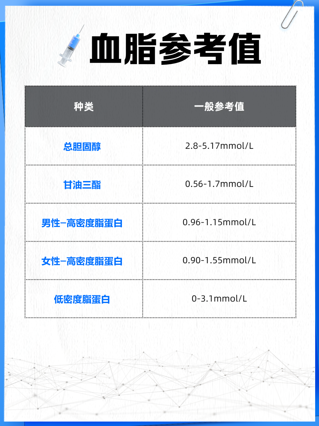 新血压标准公布 | 百度健康·医学科普