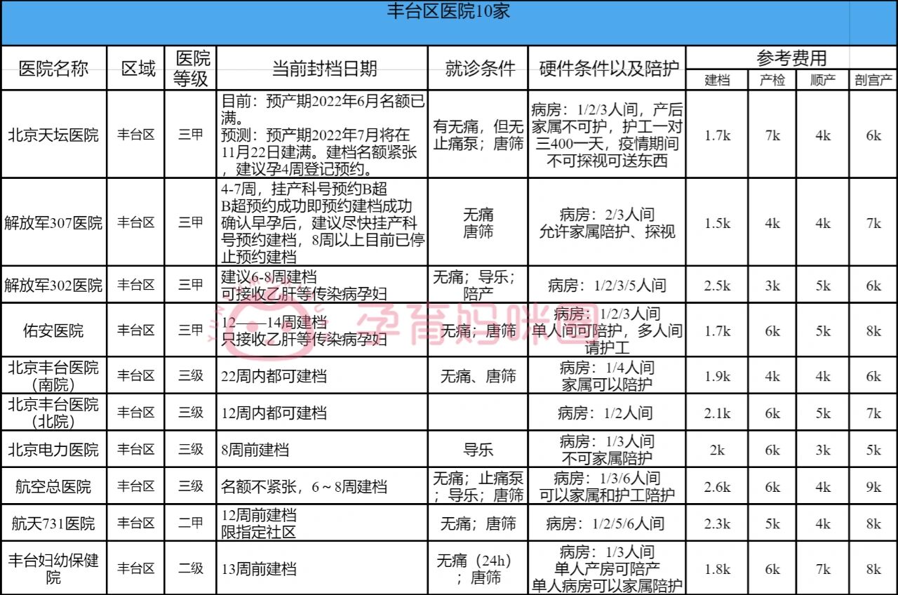 包含北京跑腿代办服务	海淀区黄牛票贩子产科建档价格的词条