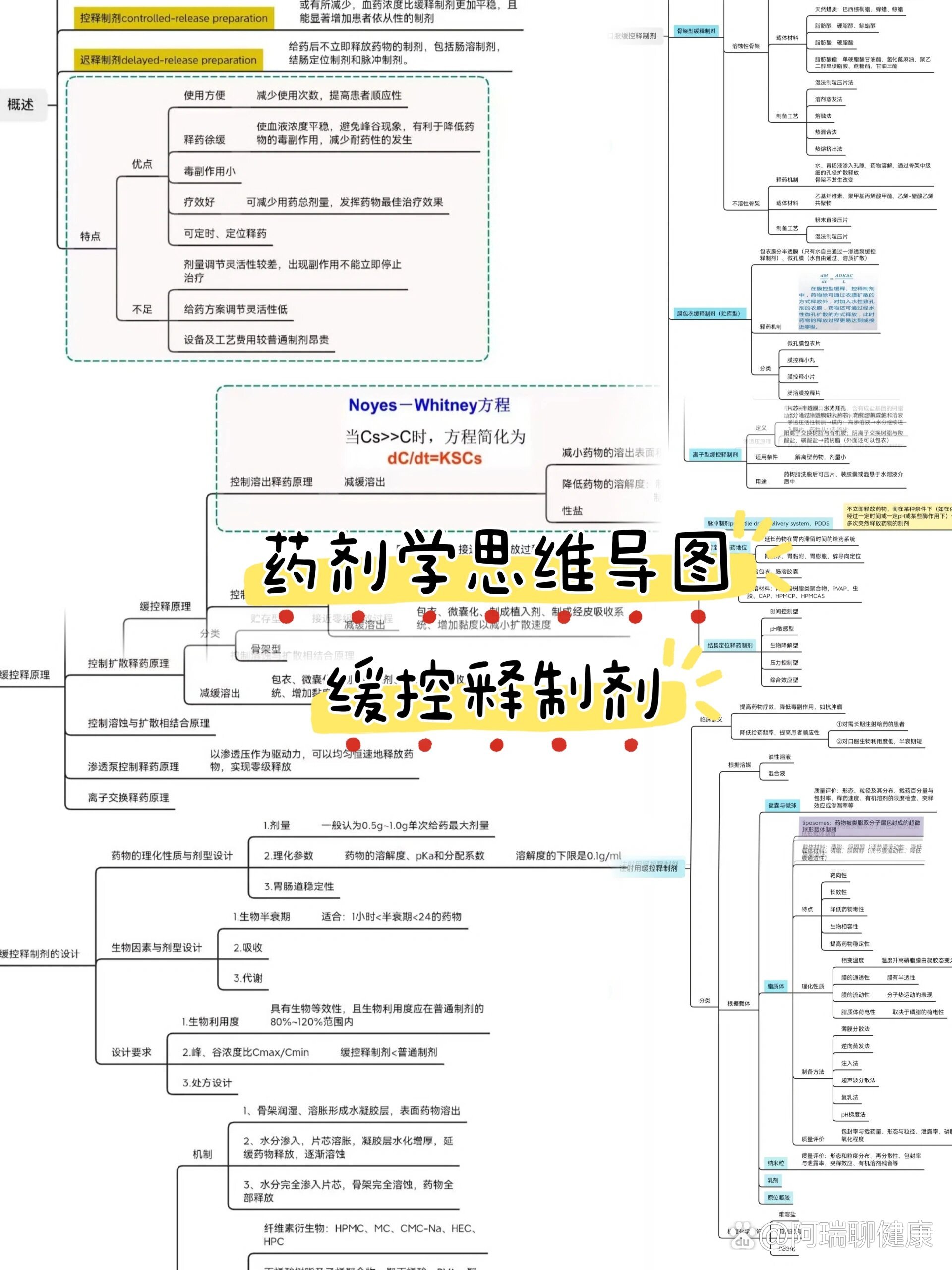 药物分类思维导图图片