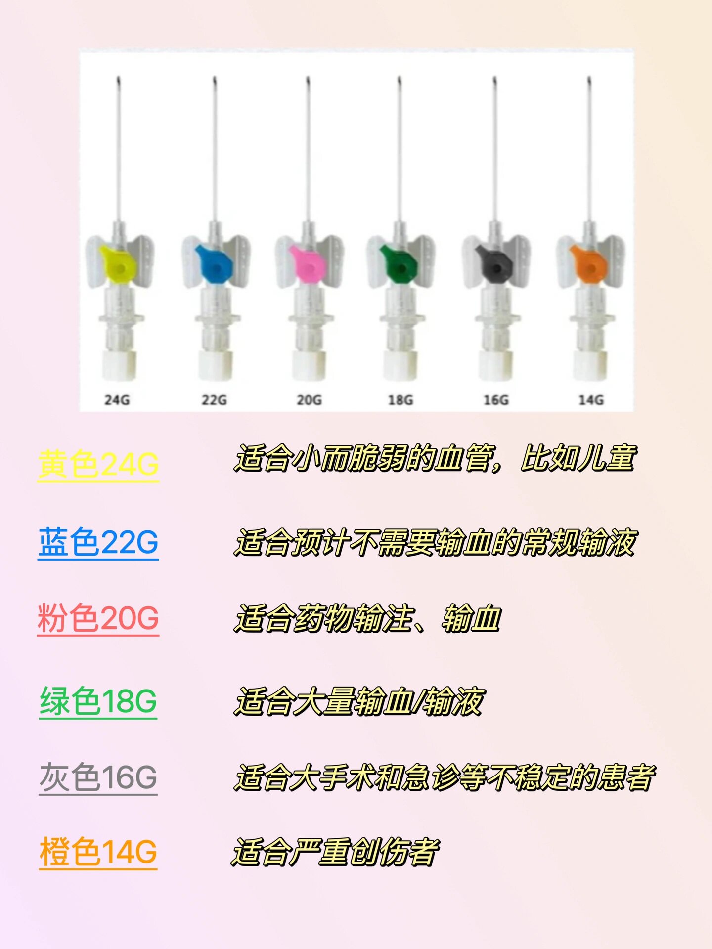 如何正确选择留置针型号