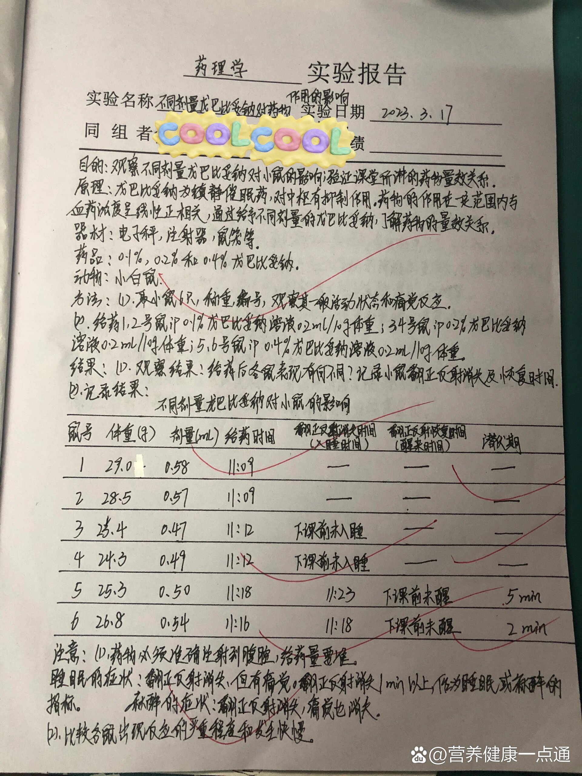  p>药理学实验1661526615 br>16615不同剂量戊巴比妥钠对