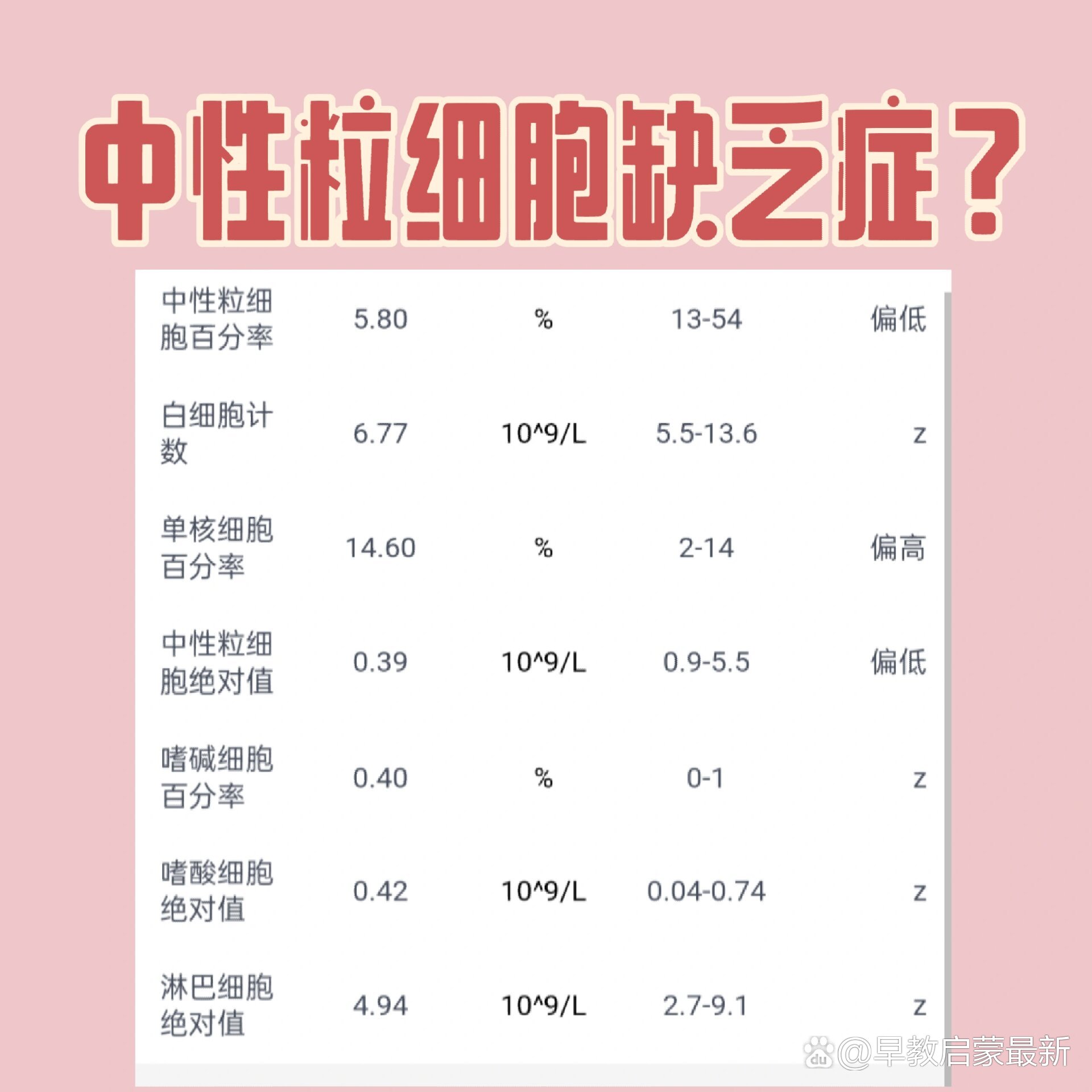 中性粒细胞百分比图片