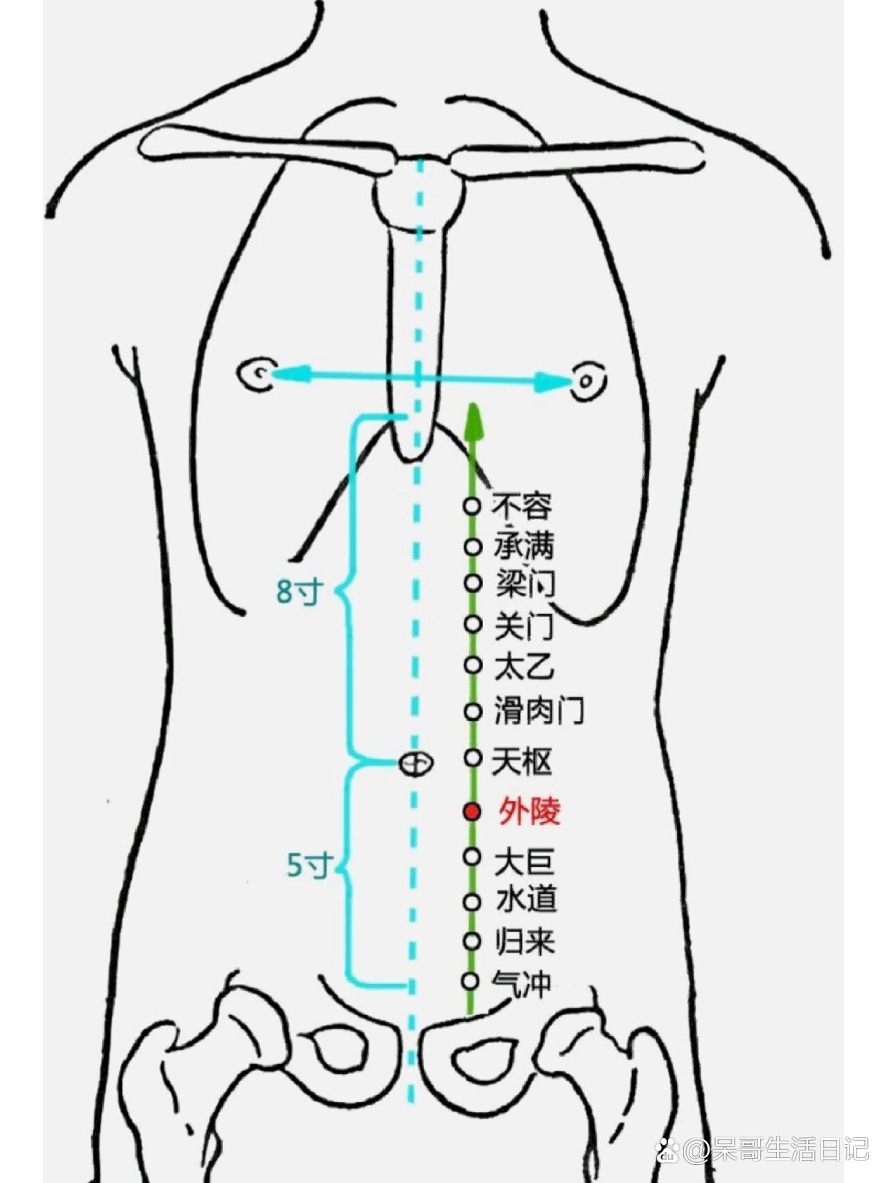 外陵的准确位置图图片