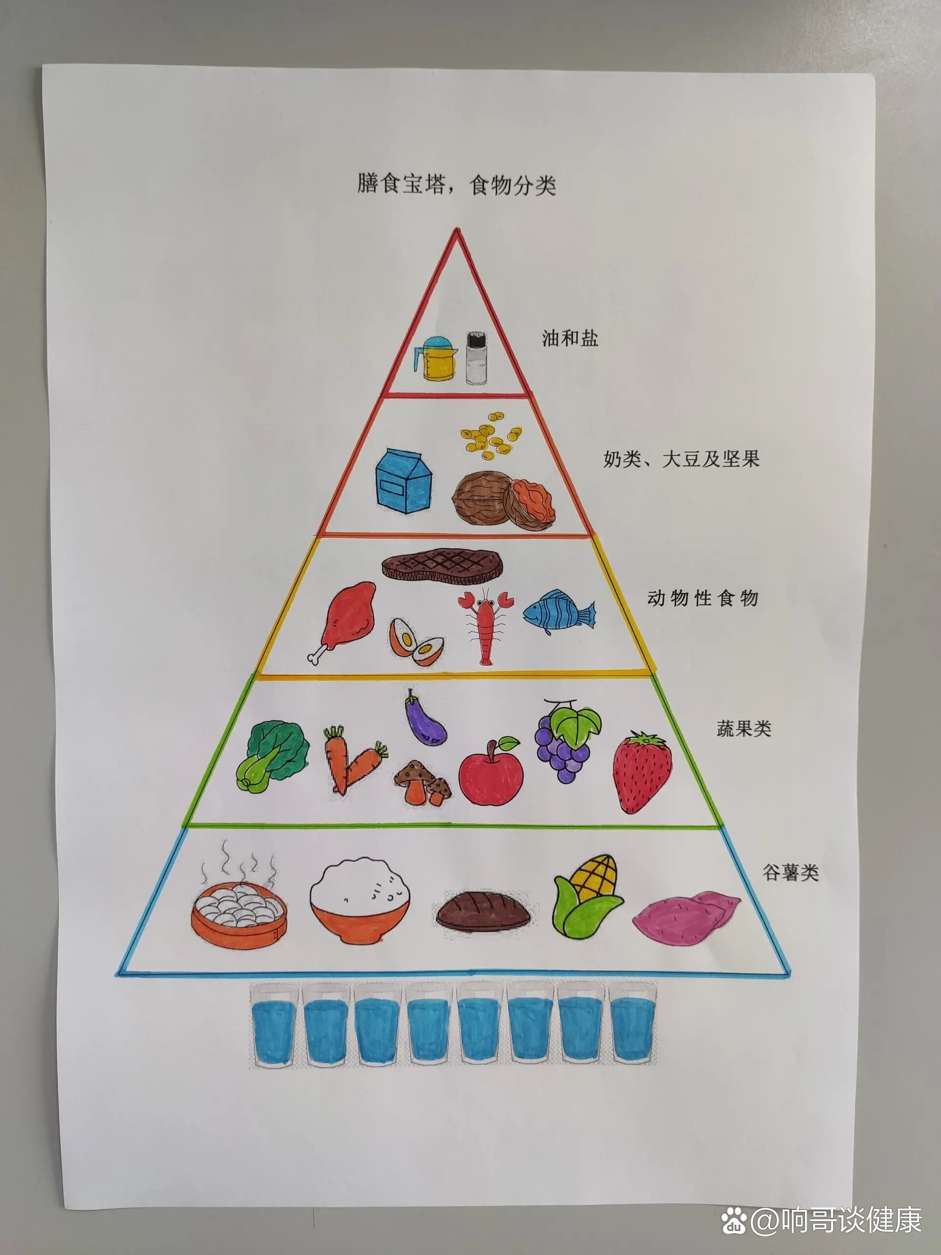 膳食宝塔
