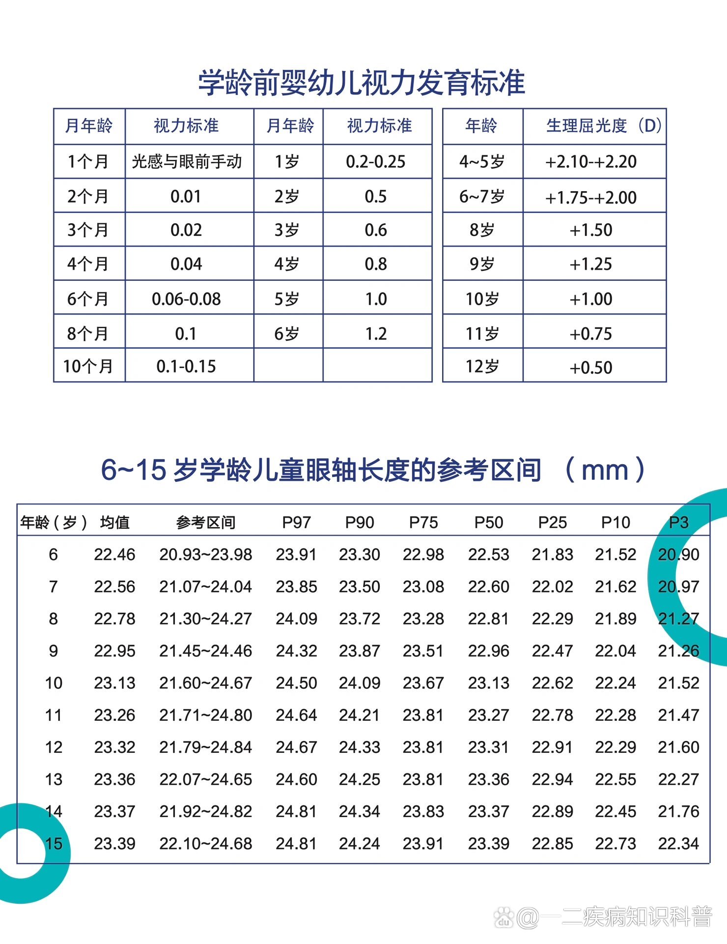 标准眼轴对照表图片