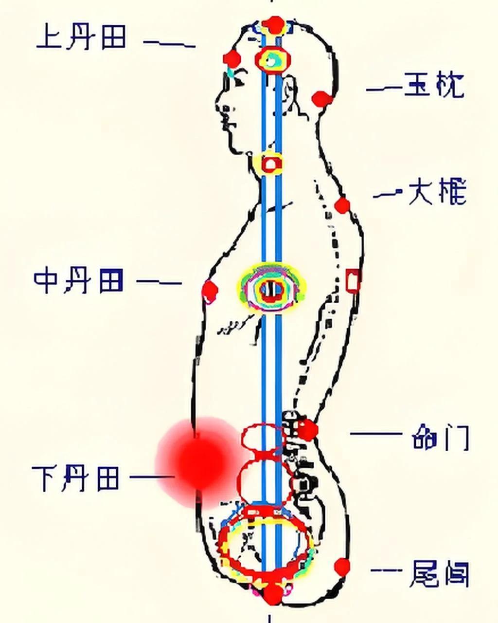 🌀周天功法的奥秘：小周天与大周天的区别🌀