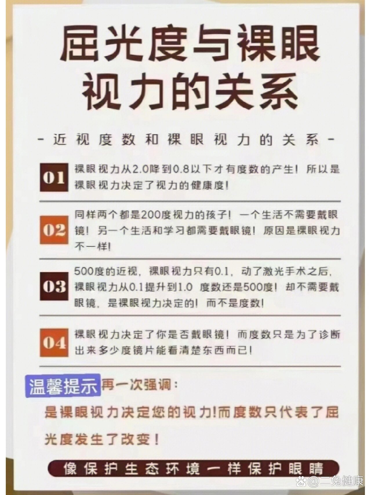 屈光度与裸眼视力的关系