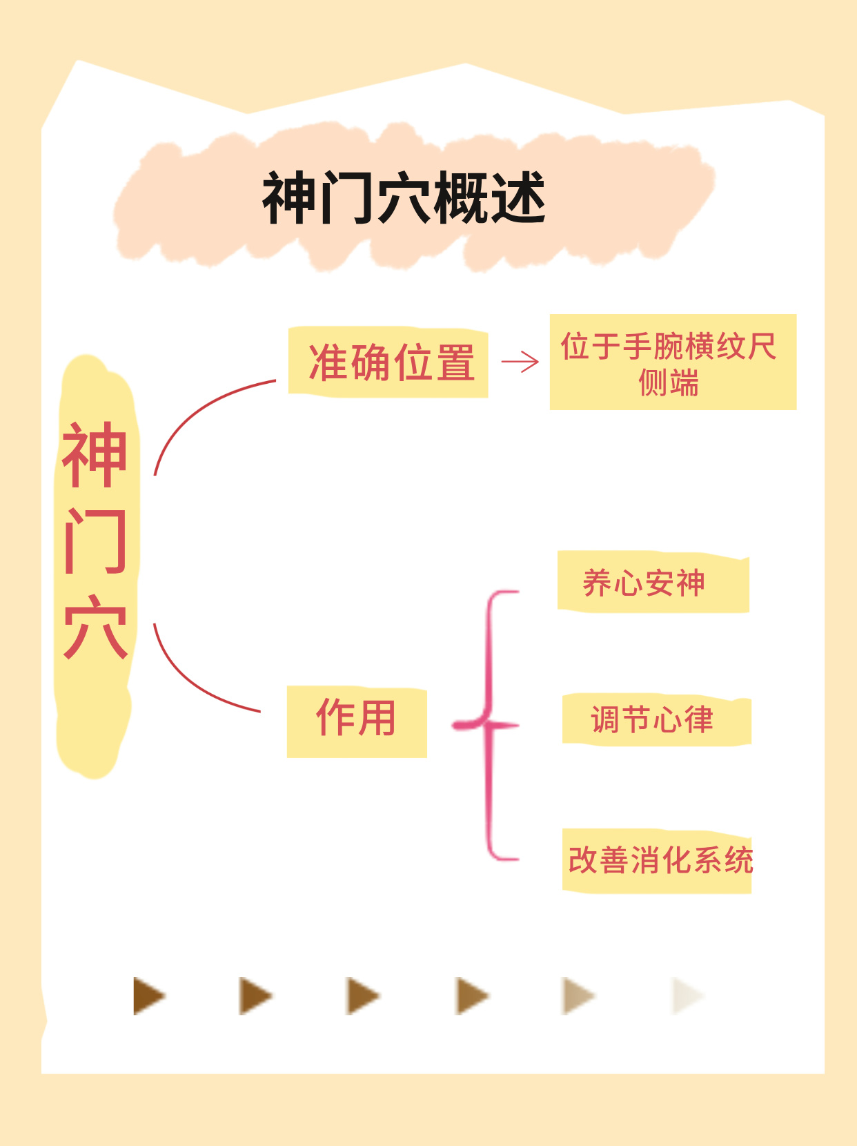 深入了解神门穴：位置、作用与自我按摩方法