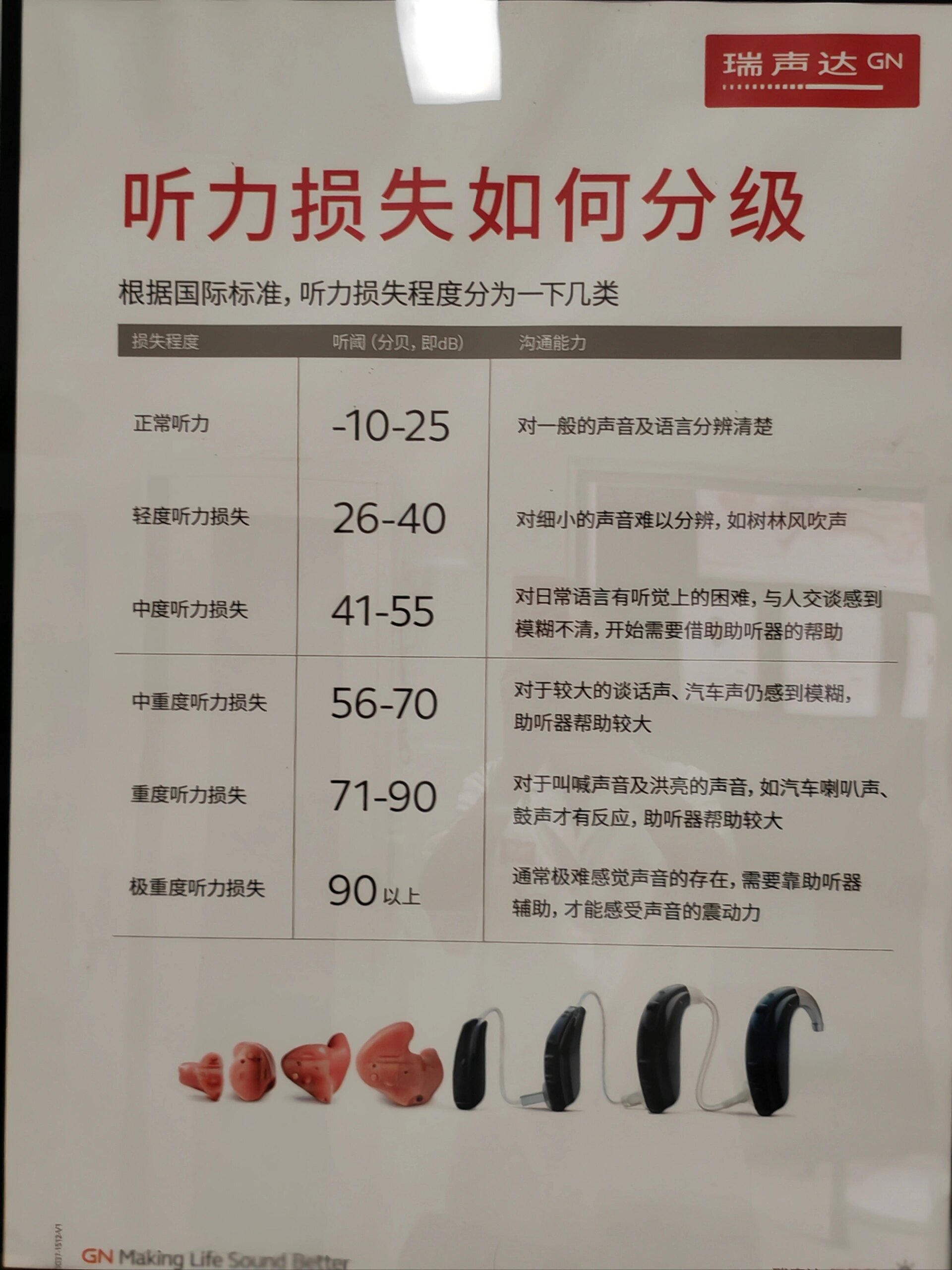 听力是否在正常范围之内,需要做听力测试的检查,也就是纯音听阈测定